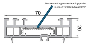 Staalversterking voor verbredingsprofiel van 20mm