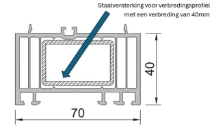Staalversterking voor verbredingsprofiel van 40mm